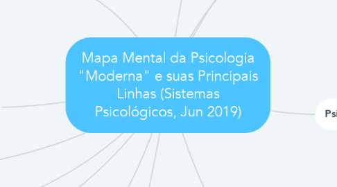 Mind Map: Mapa Mental da Psicologia "Moderna" e suas Principais Linhas (Sistemas Psicológicos, Jun 2019)