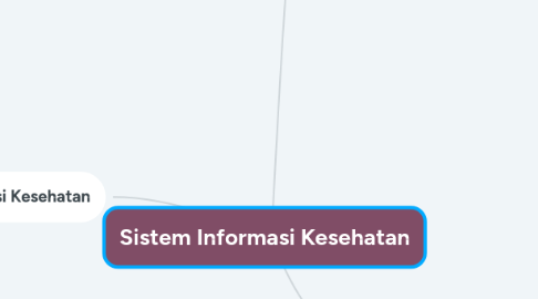 Mind Map: Sistem Informasi Kesehatan