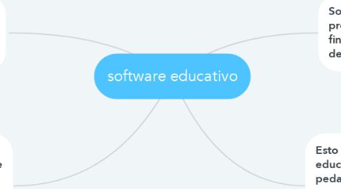 Mind Map: software educativo