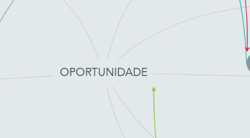 Mind Map: OPORTUNIDADE