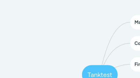 Mind Map: Tanktest