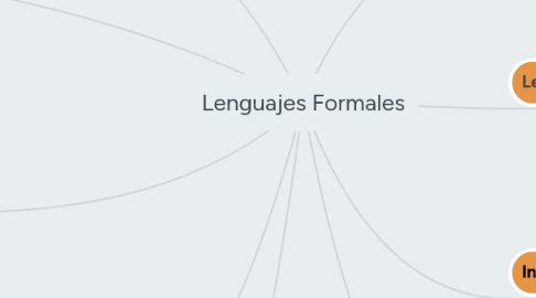 Mind Map: Lenguajes Formales
