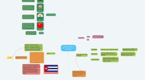 Mind Map: Características de las potencias mundiales y las emergentes.