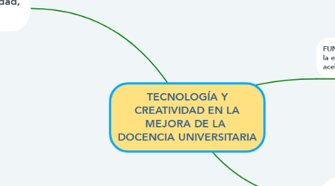 Mind Map: TECNOLOGÍA Y CREATIVIDAD EN LA MEJORA DE LA  DOCENCIA UNIVERSITARIA