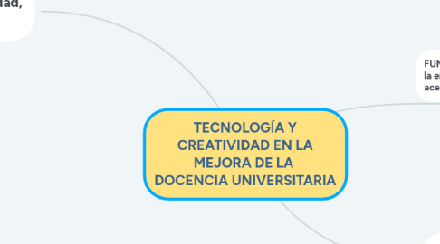 Mind Map: TECNOLOGÍA Y CREATIVIDAD EN LA MEJORA DE LA DOCENCIA UNIVERSITARIA