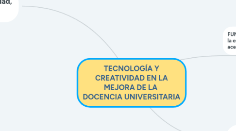 Mind Map: TECNOLOGÍA Y CREATIVIDAD EN LA MEJORA DE LA  DOCENCIA UNIVERSITARIA