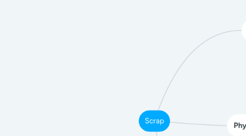 Mind Map: Scrap