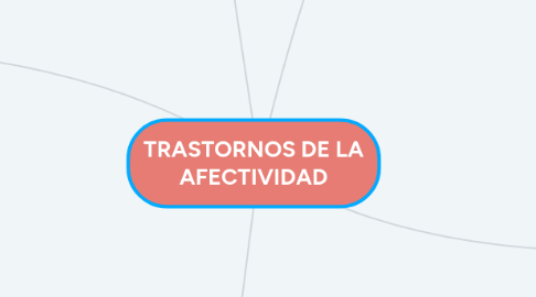 Mind Map: TRASTORNOS DE LA AFECTIVIDAD