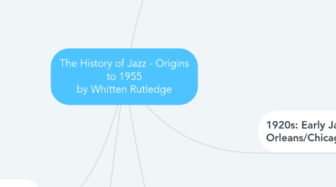 Mind Map: The History of Jazz - Origins to 1955 by Whitten Rutledge