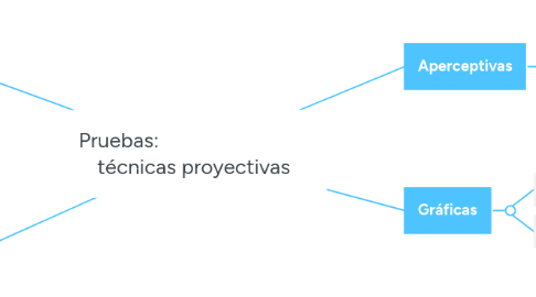 Mind Map: Pruebas: técnicas proyectivas