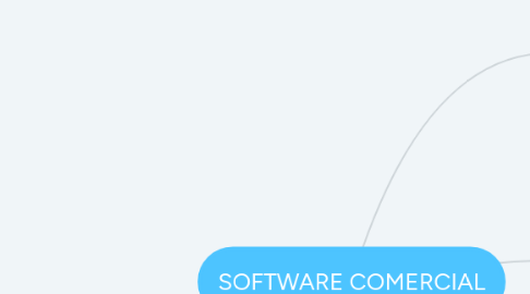 Mind Map: SOFTWARE COMERCIAL