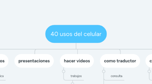 Mind Map: 40 usos del celular