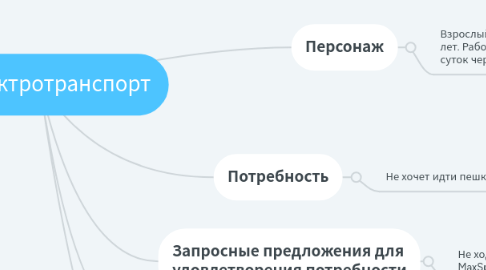 Mind Map: 2 Электротранспорт