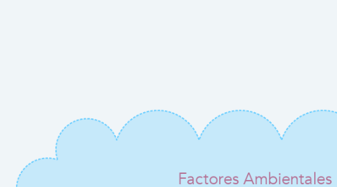 Mind Map: Factores Ambientales