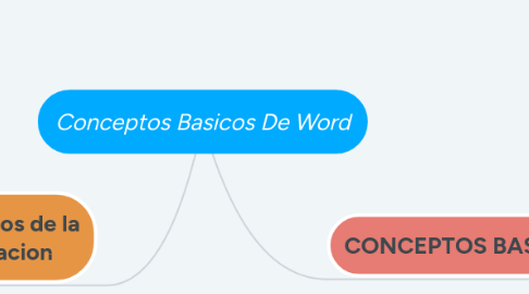 Mind Map: word