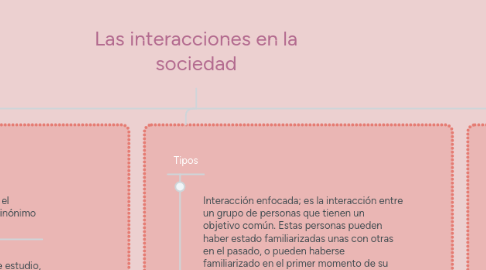 Mind Map: Las interacciones en la sociedad