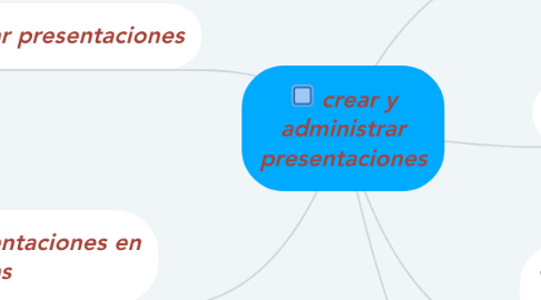 Mind Map: crear y administrar presentaciones