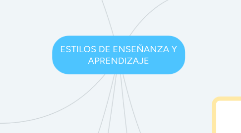 Mind Map: ESTILOS DE ENSEÑANZA Y APRENDIZAJE