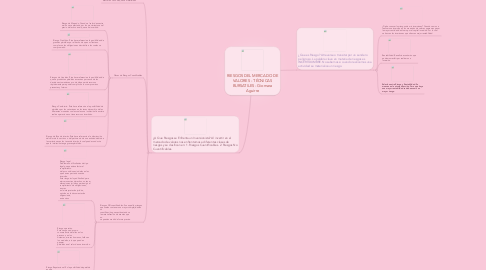 Mind Map: RIESGOS DEL MERCADO DE VALORES - TÉCNICAS BURSATILES - Giomara Aguirre