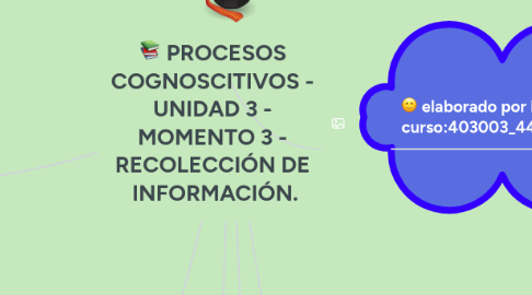 Mind Map: PROCESOS COGNOSCITIVOS - UNIDAD 3 - MOMENTO 3 - RECOLECCIÓN DE INFORMACIÓN.