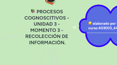 Mind Map: PROCESOS  COGNOSCITIVOS -  UNIDAD 3 -  MOMENTO 3 -  RECOLECCIÓN DE  INFORMACIÓN.