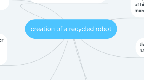 Mind Map: creation of a recycled robot