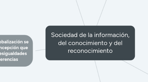 Mind Map: Sociedad de la información, del conocimiento y del reconocimiento