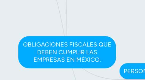 Mind Map: OBLIGACIONES FISCALES QUE DEBEN CUMPLIR LAS EMPRESAS EN MÉXICO.