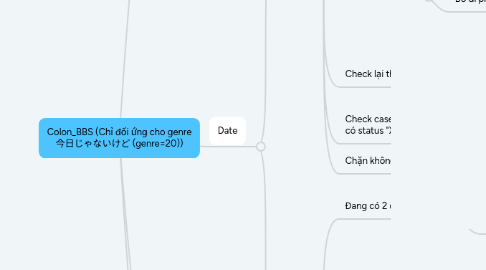 Mind Map: Colon_BBS (Chỉ đối ứng cho genre 今日じゃないけど (genre=20))