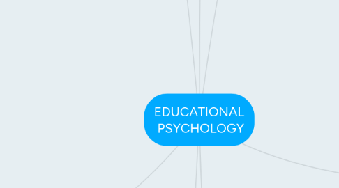 Mind Map: EDUCATIONAL PSYCHOLOGY