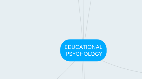 Mind Map: EDUCATIONAL  PSYCHOLOGY