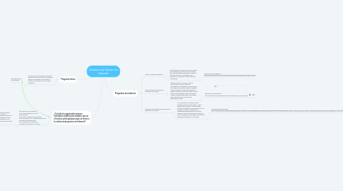 Mind Map: Violencia de Genero en Internet