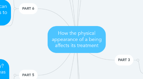 Mind Map: How the physical appearance of a being affects its treatment