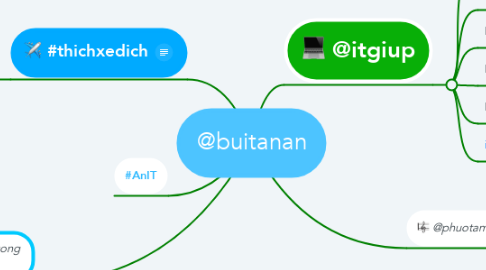 Mind Map: @buitanan