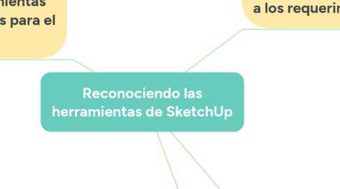 Mind Map: Reconociendo las herramientas de SketchUp