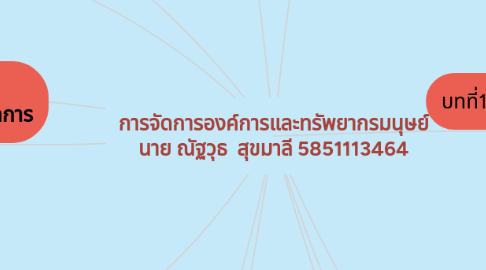 Mind Map: การจัดการองค์การและทรัพยากรมนุษย์ นาย​ ณัฐวุธ  สุขมาลี​ 5851113464