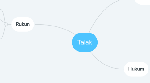 Mind Map: Talak