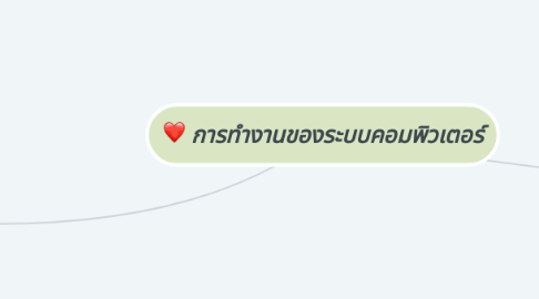 Mind Map: การทำงานของระบบคอมพิวเตอร์