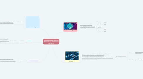 Mind Map: องค์ประกอบของระบบสารสนเทศ (Elements of information systems)