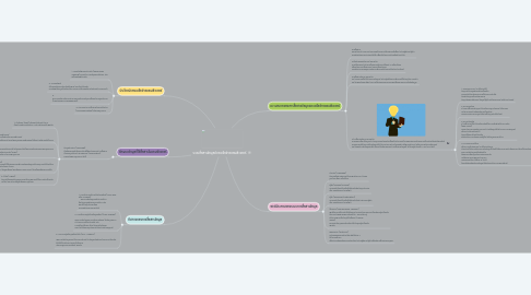 Mind Map: ระบบสื่อสารข้อมูลด้วยเครือข่ายคอมพิวเตอร์