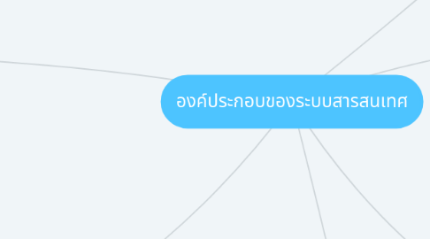 Mind Map: องค์ประกอบของระบบสารสนเทศ