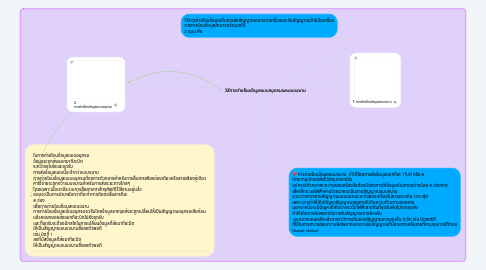 Mind Map: วิธีการถ่ายโอนข้อมูลแบบอนุกรมและแบบขนาน