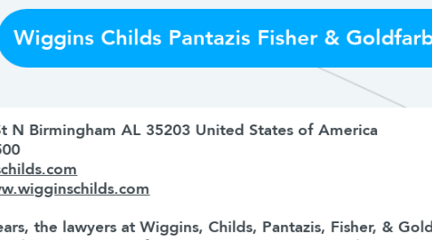 Mind Map: Wiggins Childs Pantazis Fisher & Goldfarb LLC