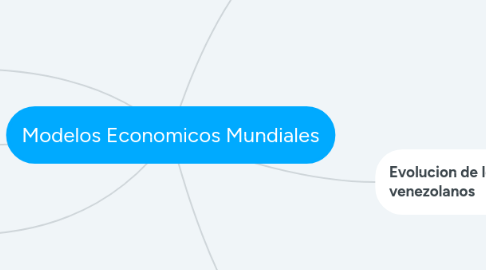 Mind Map: Modelos Economicos Mundiales