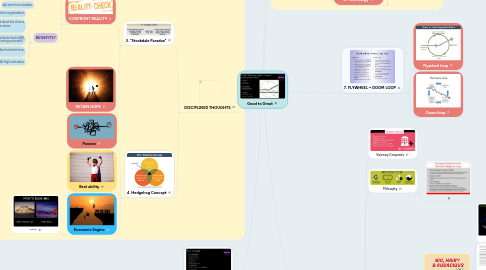 Mind Map: Good to Great