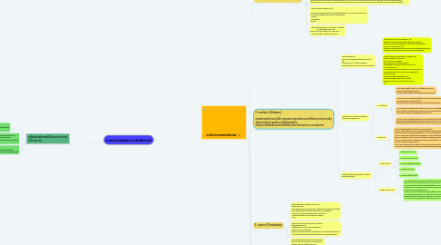 Mind Map: การทำงานของระบบคอมพิวเตอร์