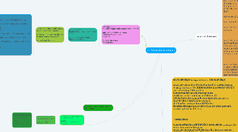 Mind Map: การทำงานของระบบคอมพิวเตอร์