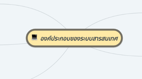 Mind Map: องค์ประกอบของระบบสารสนเทศ