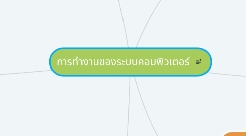 Mind Map: การทำงานของระบบคอมพิวเตอร์