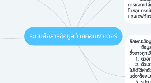 Mind Map: ระบบสื่อสารข้อมูลด้วยคอมพิวเตอร์